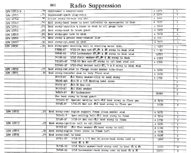 Radio Supression parts
