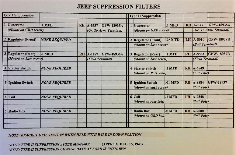 Jeep Suppression Filters